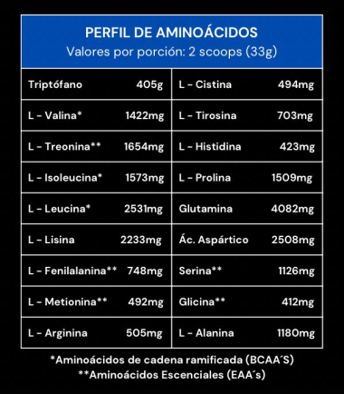 perfil-aminoacidos