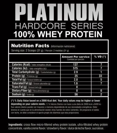 wheyprotein-data
